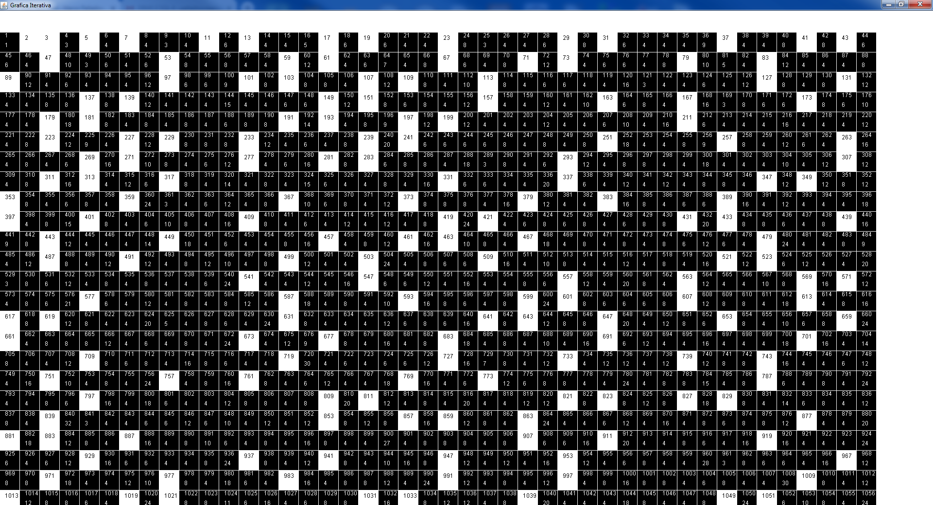 Disegniamo la solitudine dei numeri primi e tutti i fattori dei numeri naturali analizzati.
